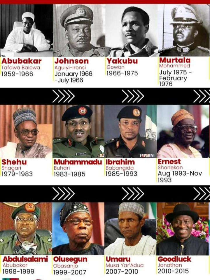 Les présidents du Nigéria depuis 1957 #politique #histoire #viralshorts #100k #best #pourtoi #viralvideos #bio #légendes #pouvoir #nigeria #234 #lagos #bolatinubu #buhari #goodluckjonathan #nigeria #presidency